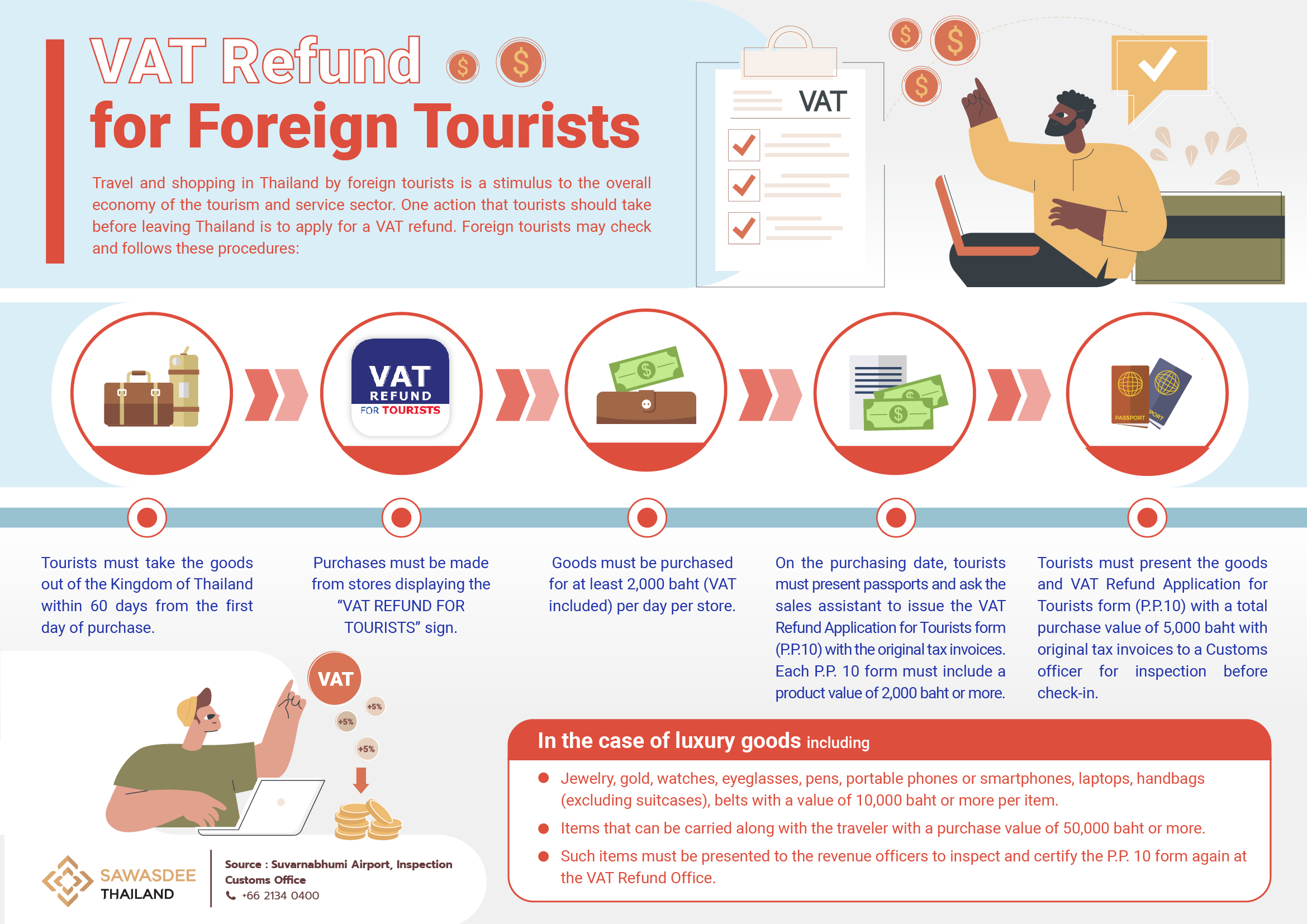 tourist refund scheme thailand