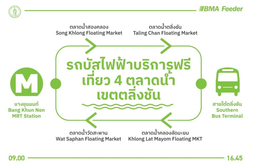 Bangkok offering shuttle bus service on Saturday-Sunday to four Taling Chan floating markets