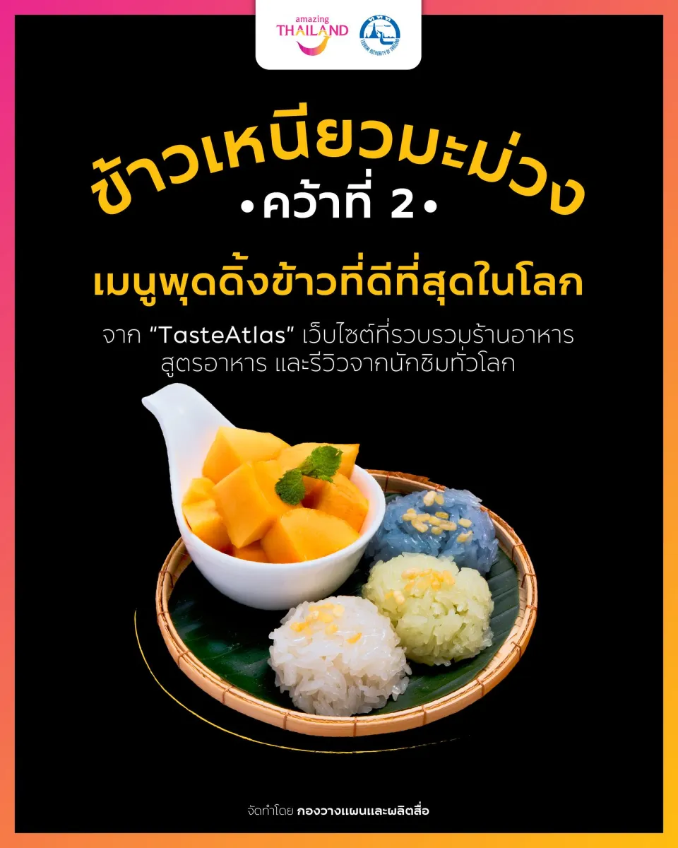 🥭🇹🇭 "ข้าวเหนียวมะม่วง" ของไทย ติดอันดับ 2 เมนูพุดดิ้งข้าวที่ดีที่สุดในโลก