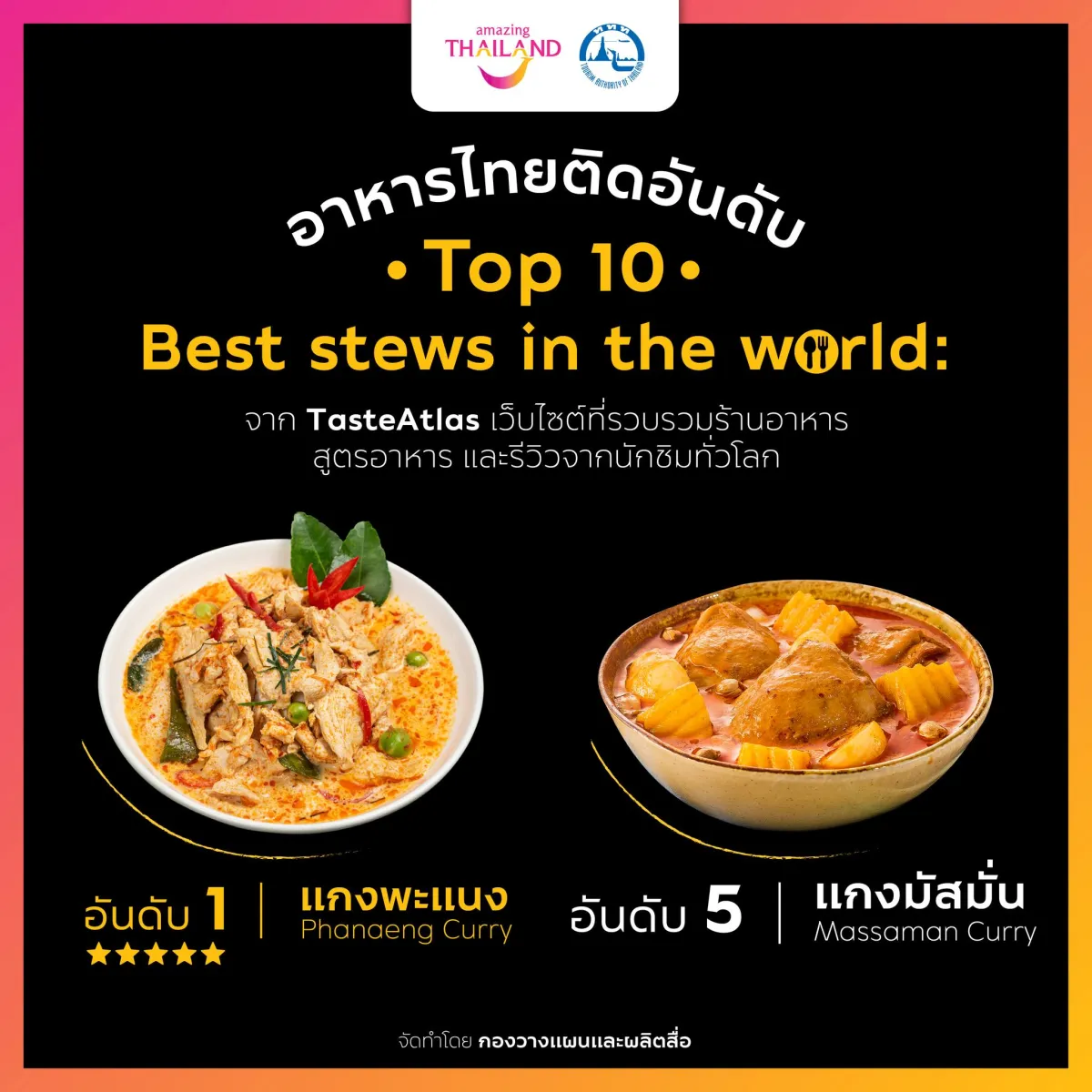 🇹🇭🏅อาหารไทยติดอันดับ Top 10 Best STEWS in the world