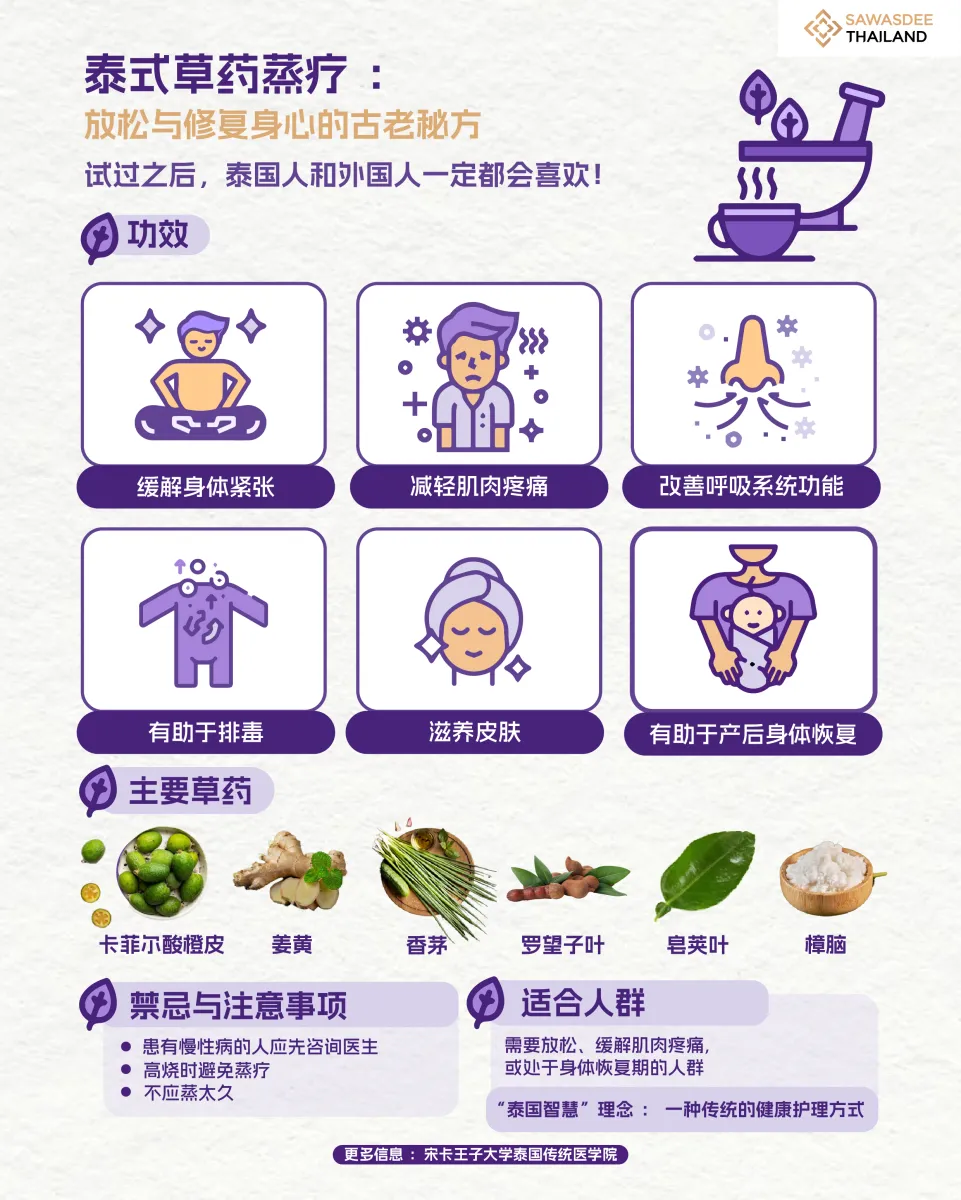 泰式草药蒸疗 ：放松与修复身心的古老秘方