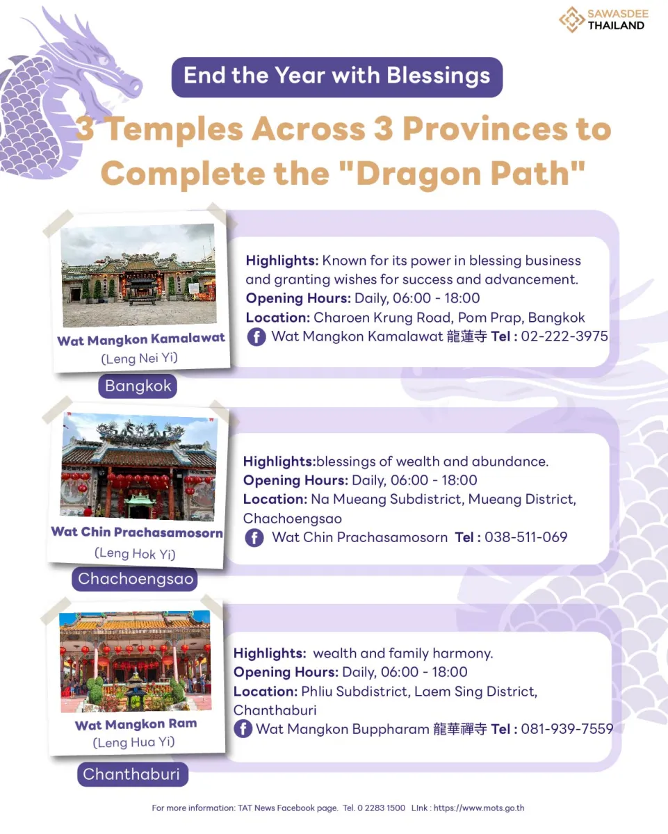 End the Year with Blessings: 3 Temples Across 3 Provinces to Complete the "Dragon Path"