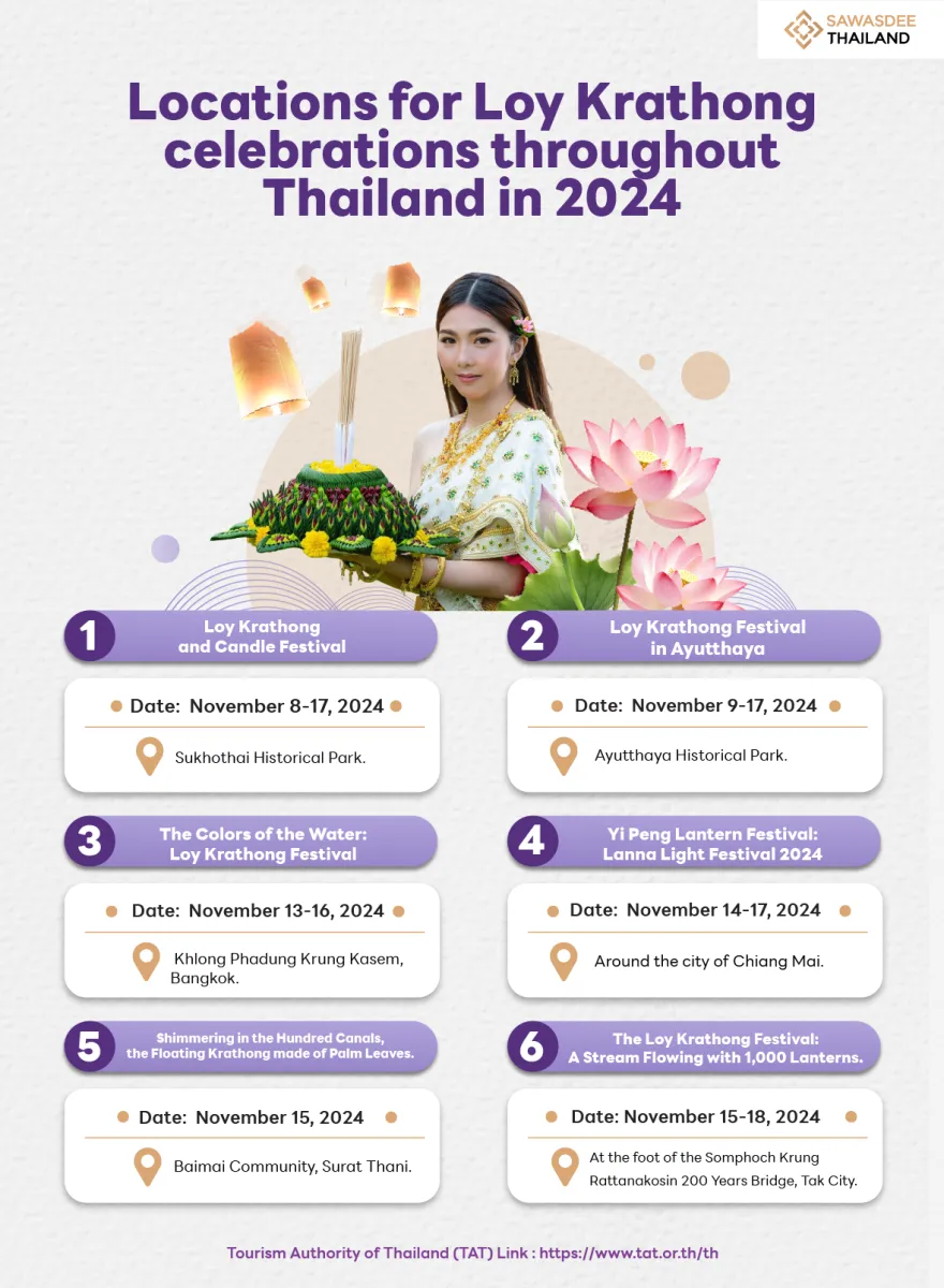 Locations for Loy Krathong celebrations throughout Thailand in 2024