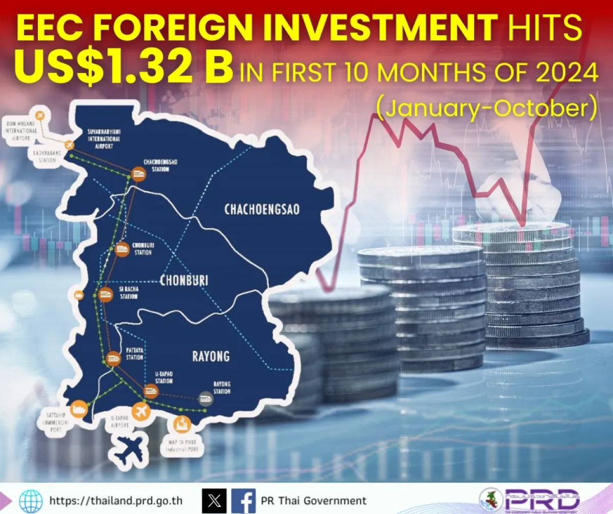 EEC Foreign investment hits US$1.32 B in first ten months of 2024