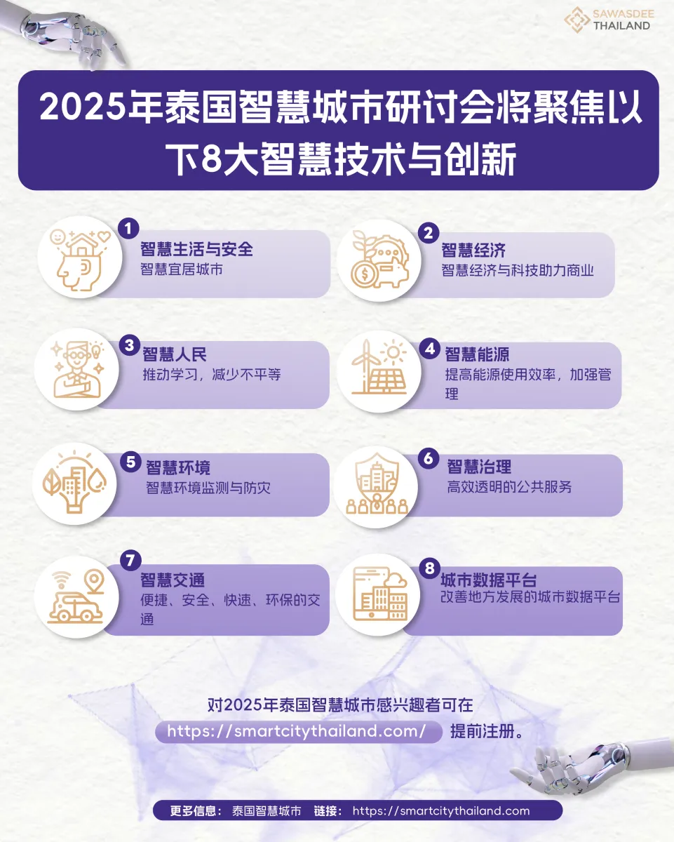 2025年泰国智慧城市研讨会将聚焦以下8大智慧技术与创新