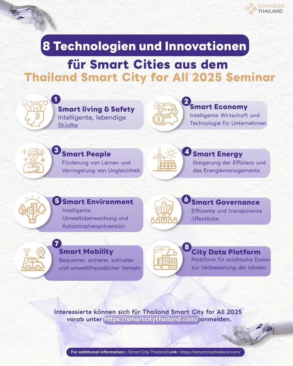 8 Technologien und Innovationen für Smart Cities aus dem Thailand Smart City for All 2025 Seminar