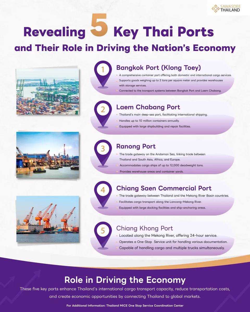 Revealing 5 Key Thai Ports and Their Role in Driving the Nation’s Economy