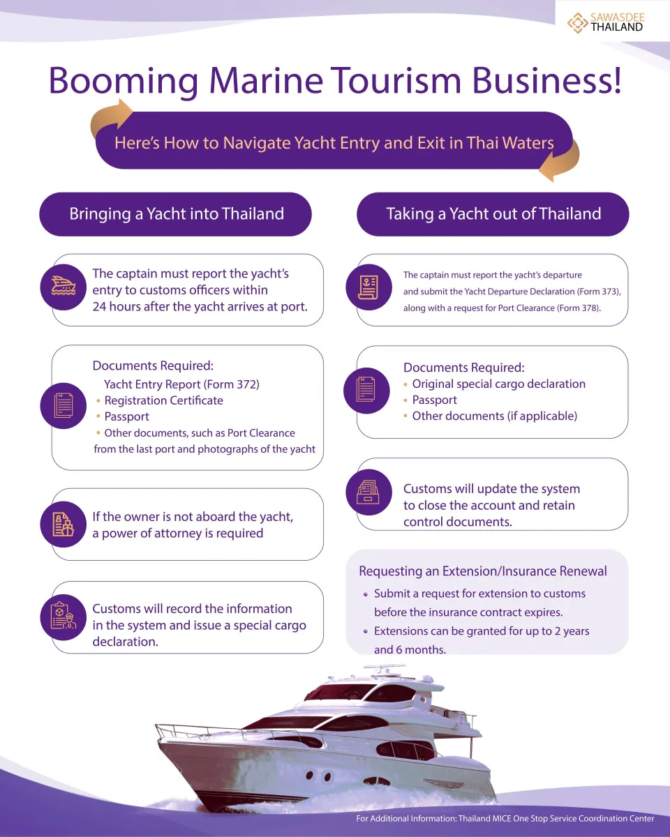 Booming Marine Tourism Business! Here’s How to Navigate Yacht Entry and Exit in Thai Waters