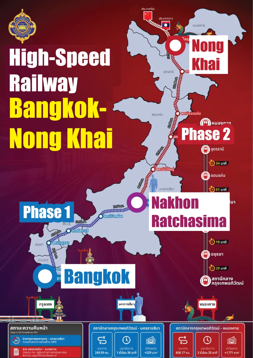 Thailand to Start 2nd Phase of Thailand's High-Speed Bangkok - Nong Khai Railway to Link Laos and China