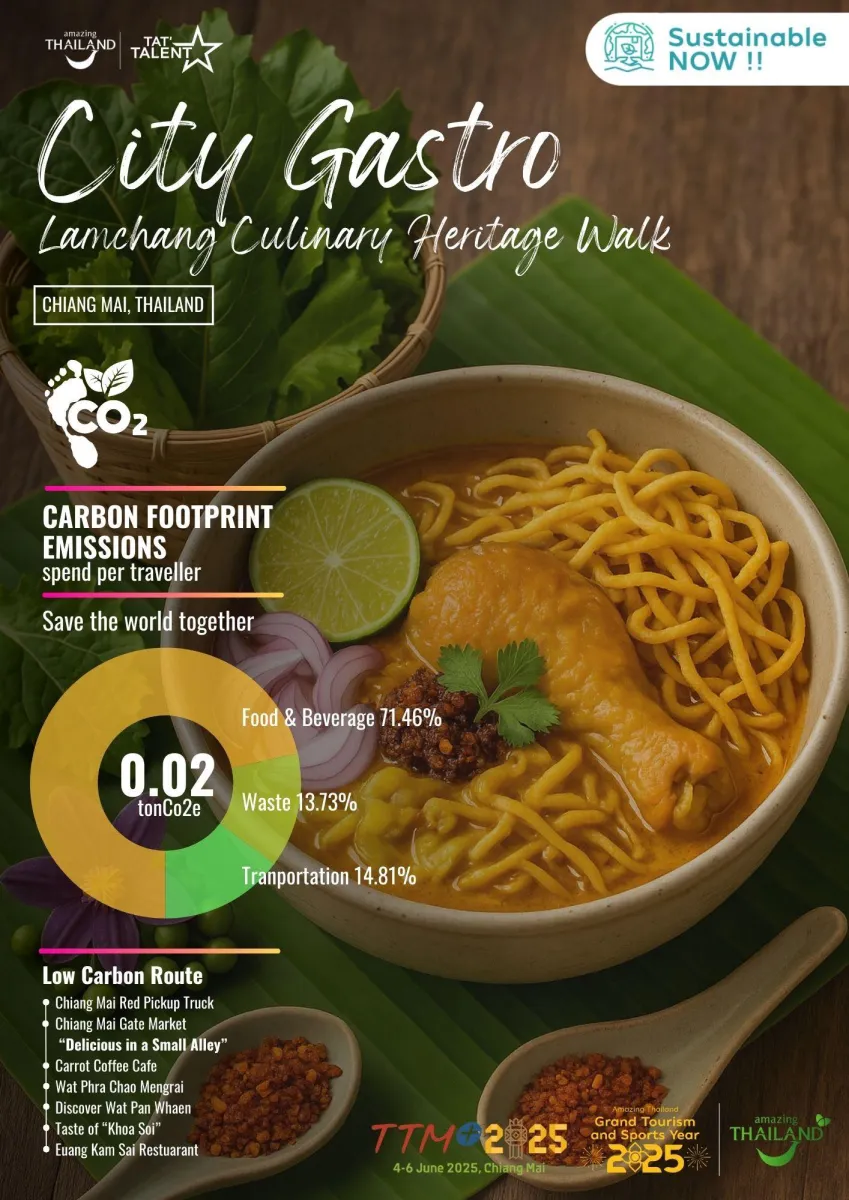 City Gastro: Lanchang Culinary Heritage Walk