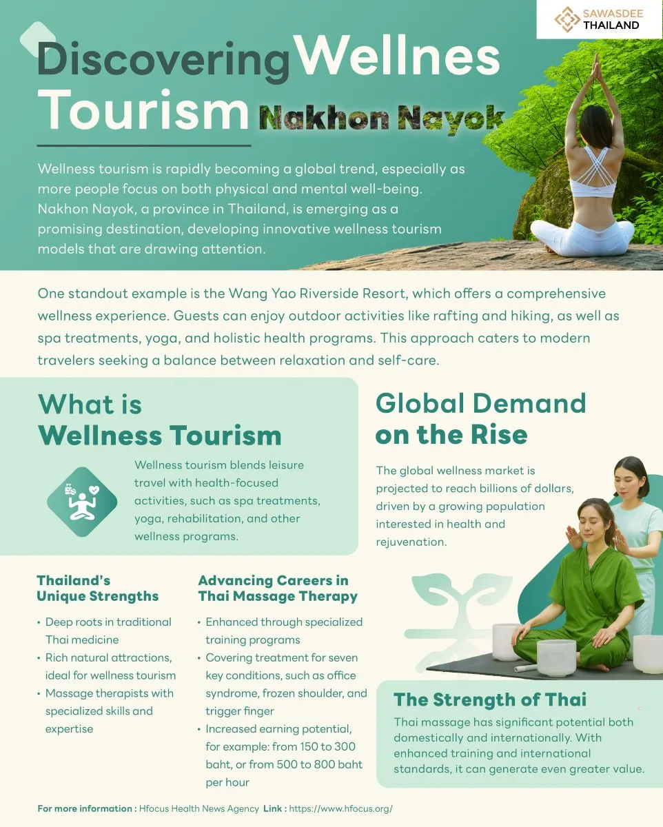 Discovering Wellness Tourism in Nakhon Nayok