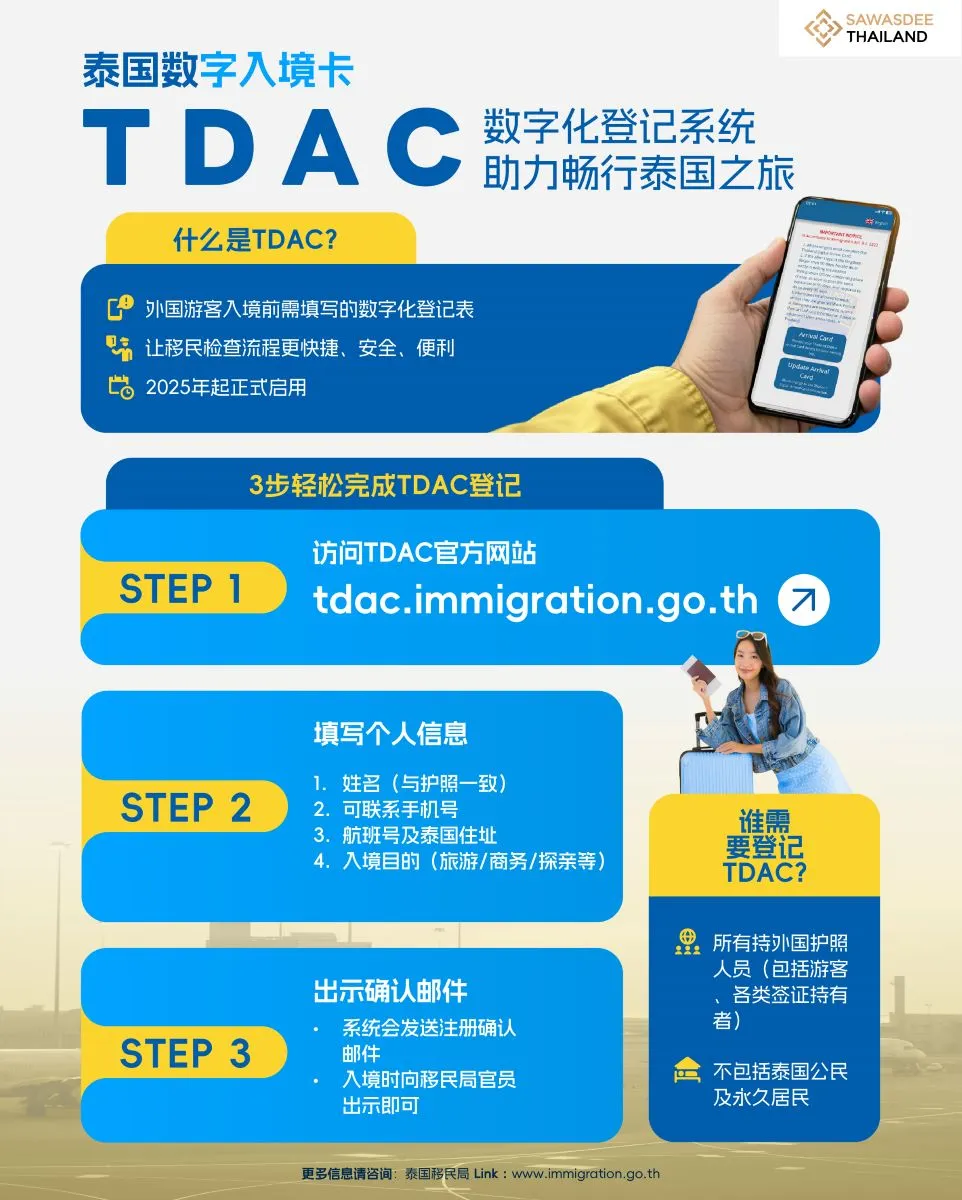 泰国数字入境卡（TDAC）：数字化登记系统，助力畅行泰国之旅