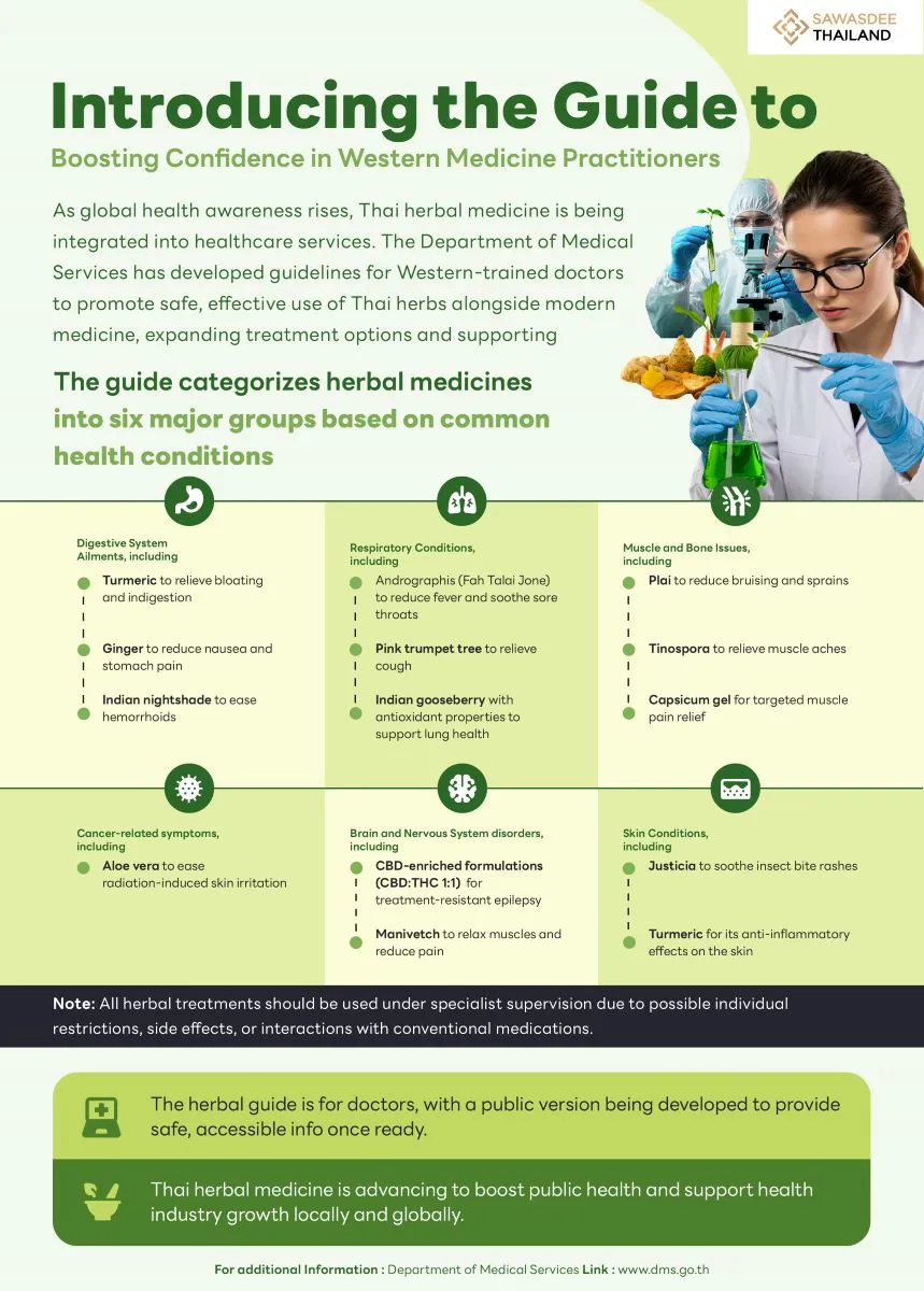 Introducing the Guide to Boosting Confidence in Western Medicine Practitioners