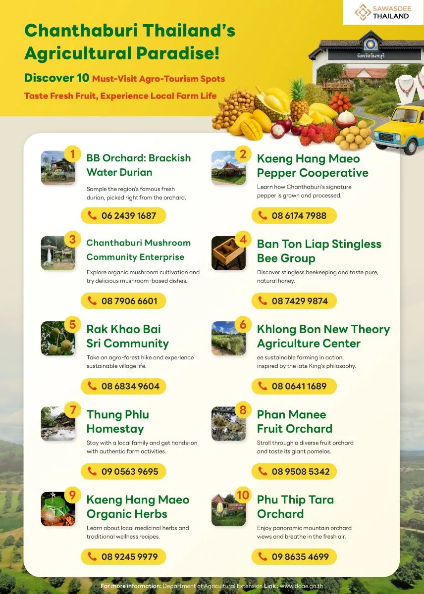 Chanthaburi: Thailand’s Agricultural Paradise!  Discover 10 Must-Visit Agro-Tourism Spots  Taste Fresh Fruit, Experience Local Farm Life