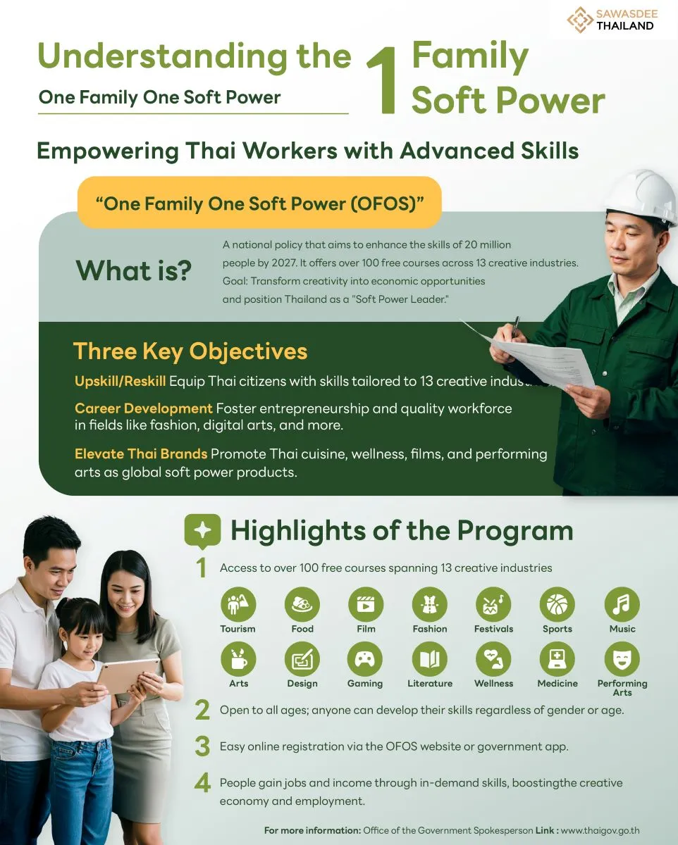Understanding the "One Family, One Soft Power" Policy:  Empowering Thai Workers with Advanced Skills