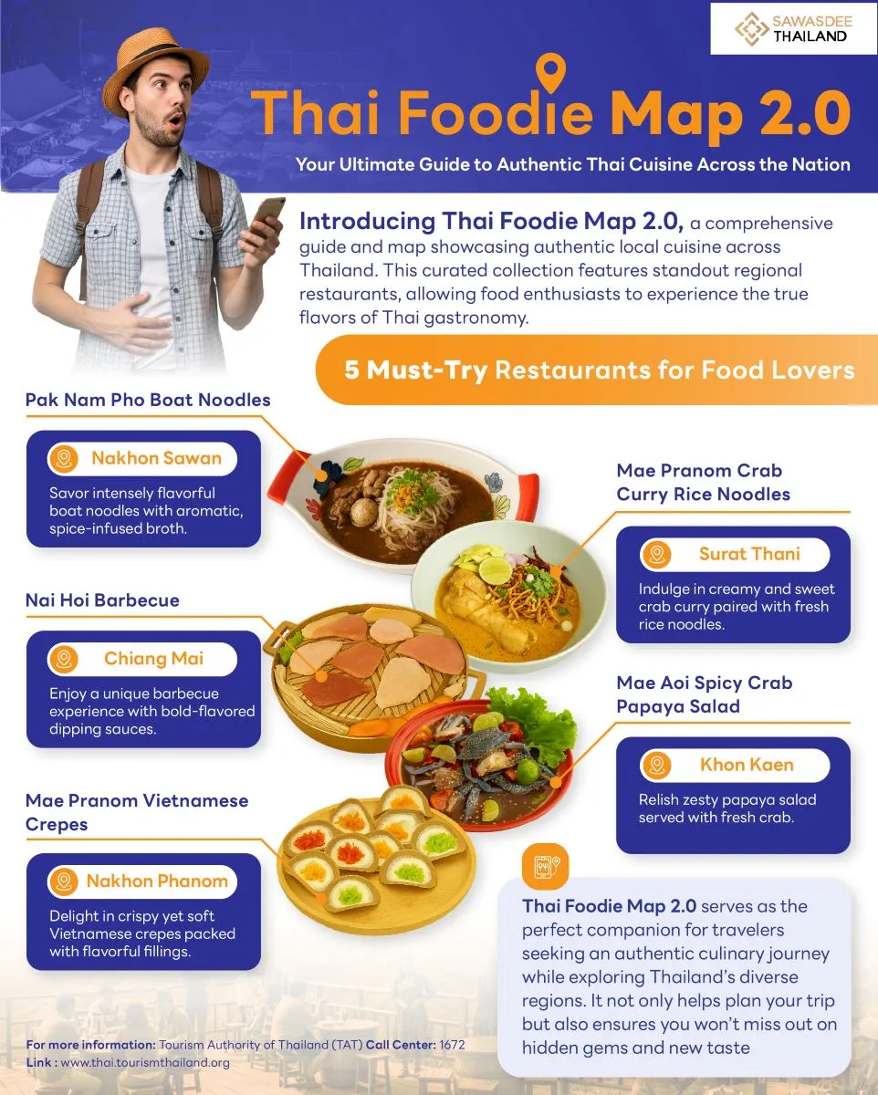 Thai Foodie Map 2.0: Your Ultimate Guide to Authentic Thai Cuisine Across the Nation