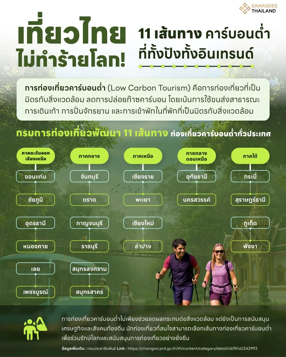 เที่ยวไทยไม่ทำร้ายโลก! 11 เส้นทางคาร์บอนต่ำ ที่ทั้งปังทั้งอินเทรนด์