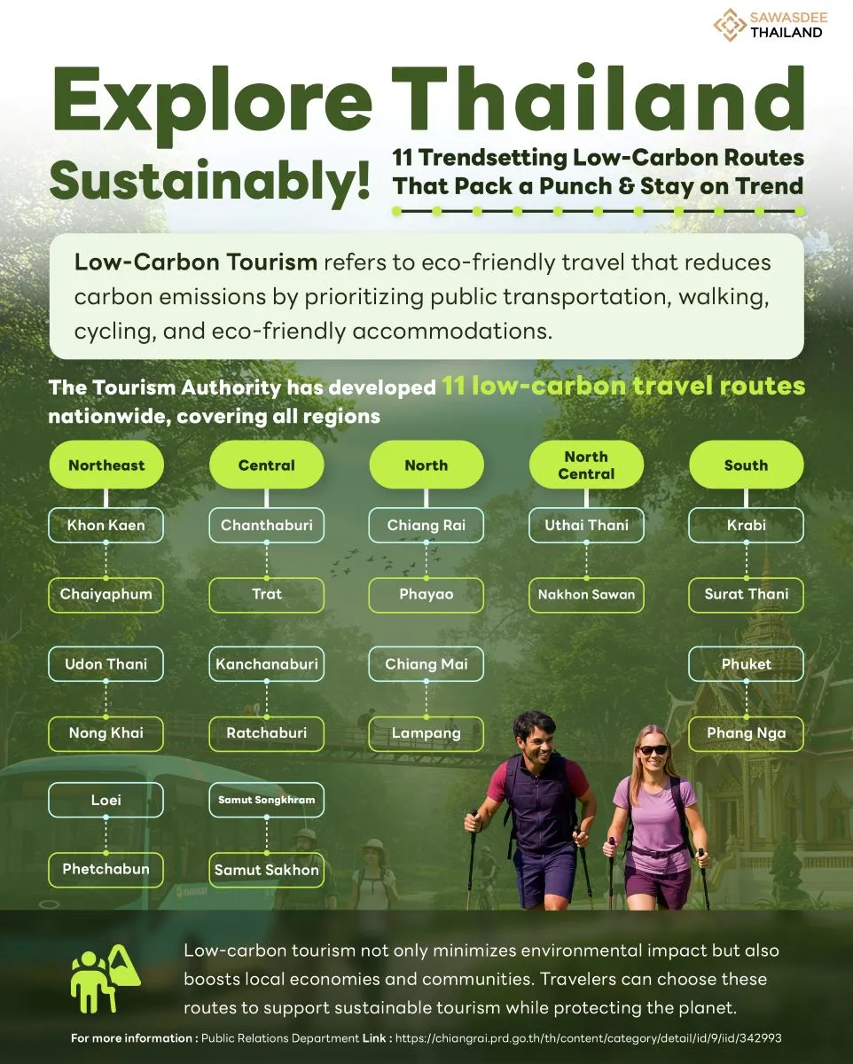 Explore Thailand Sustainably!  11 Trendsetting Low-Carbon Routes  That Pack a Punch & Stay on Trend