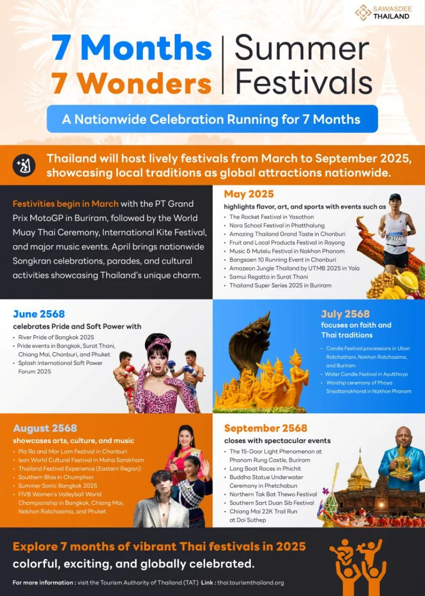 7 Months 7 Wonders Summer Festivals A Nationwide Celebration Running for 7 Months