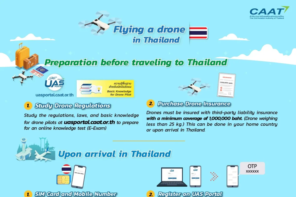 Updated Guide for Tourists Regarding Flying a Drone in Thailand