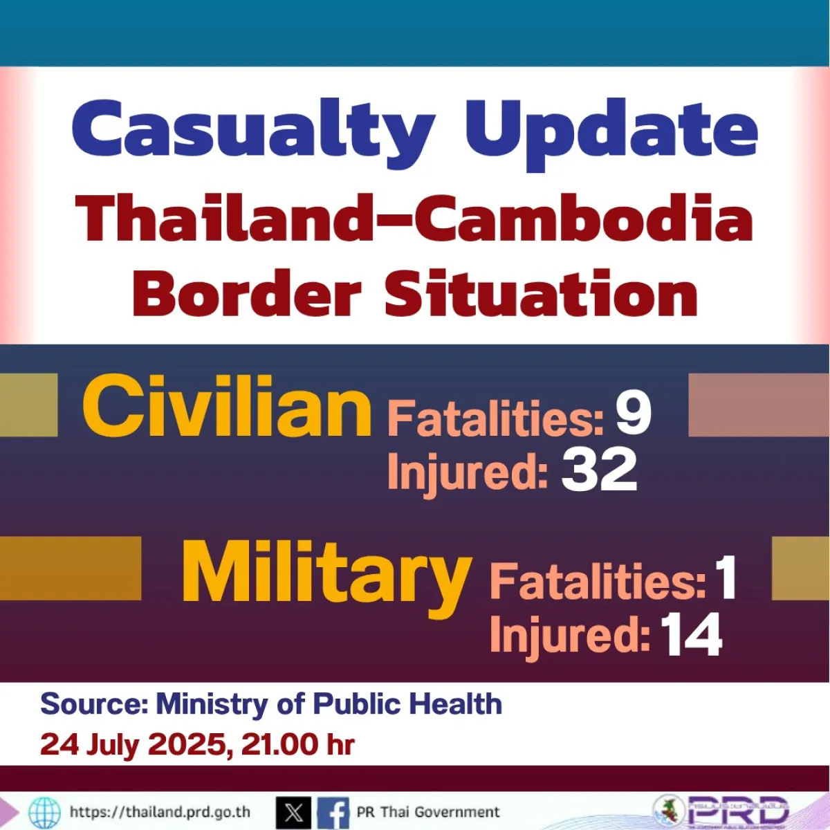 Casualty Update Thailand–Cambodia Border Situation, 24 July 2025, 21.00 hr