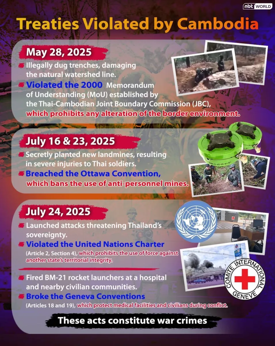 Treaties Violated by Cambodia