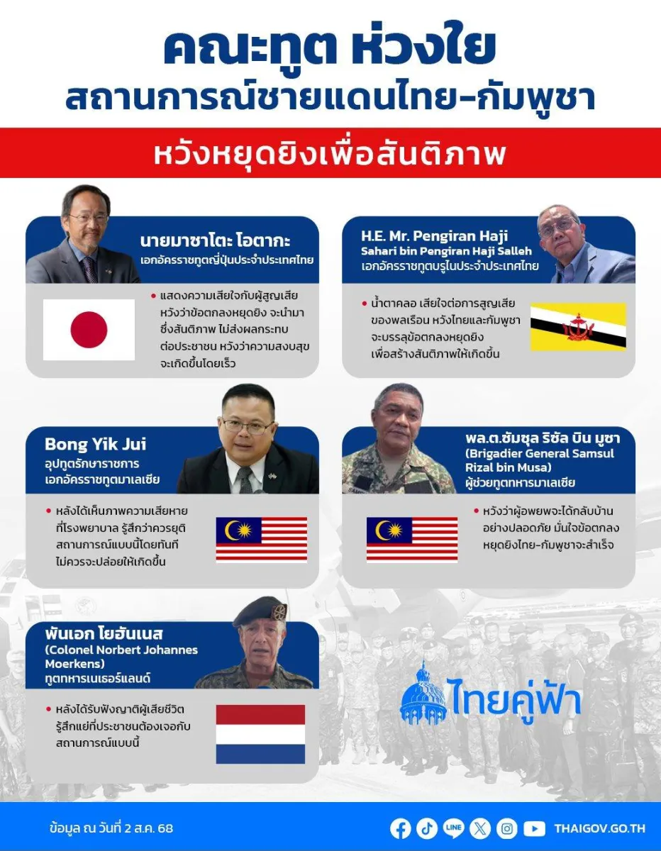 คณะทูตแสดงความห่วงใย สถานการณ์ชายแดนไทย-กัมพูชา หวังหยุดยิงเพื่อสันติภาพโดยเร็ว