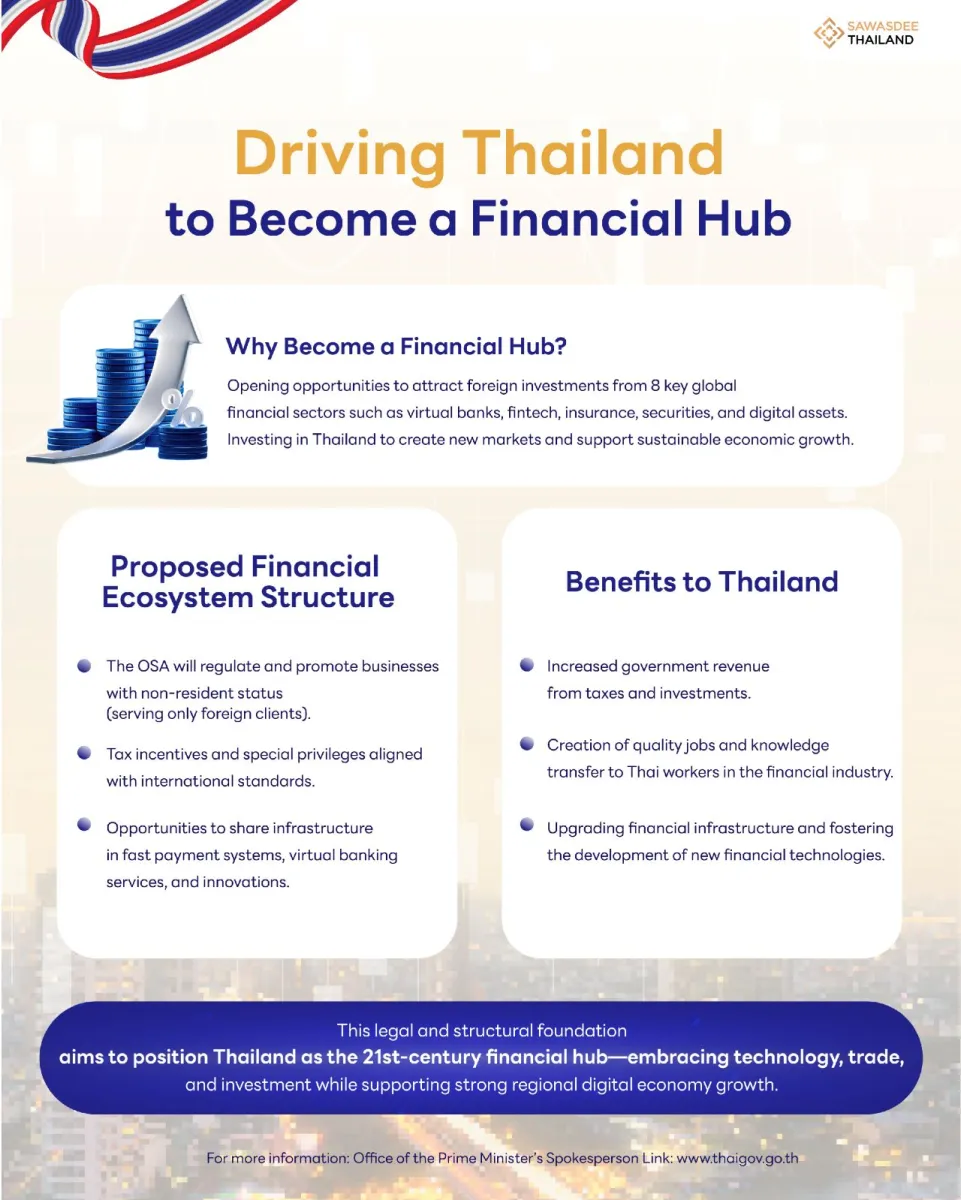 Driving Thailand to Become a Financial Hub