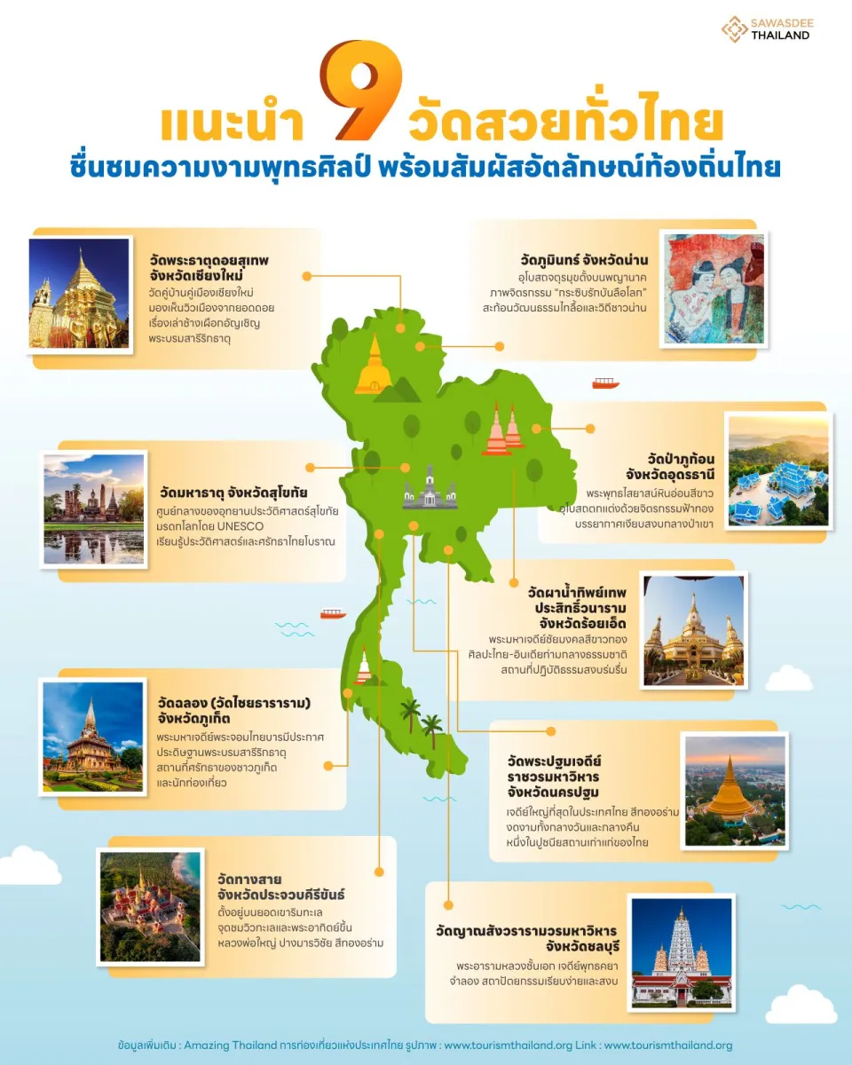 แนะนำ 9 วัดสวยทั่วไทย ชื่นชมความงามพุทธศิลป์ พร้อมสัมผัสอัตลักษณ์ท้องถิ่นไทย