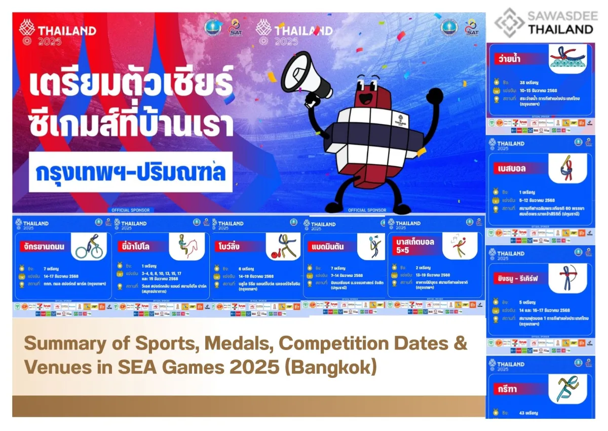 Summary of Sports, Medals, Competition Dates & Venues in SEA Games 2025 (Bangkok)