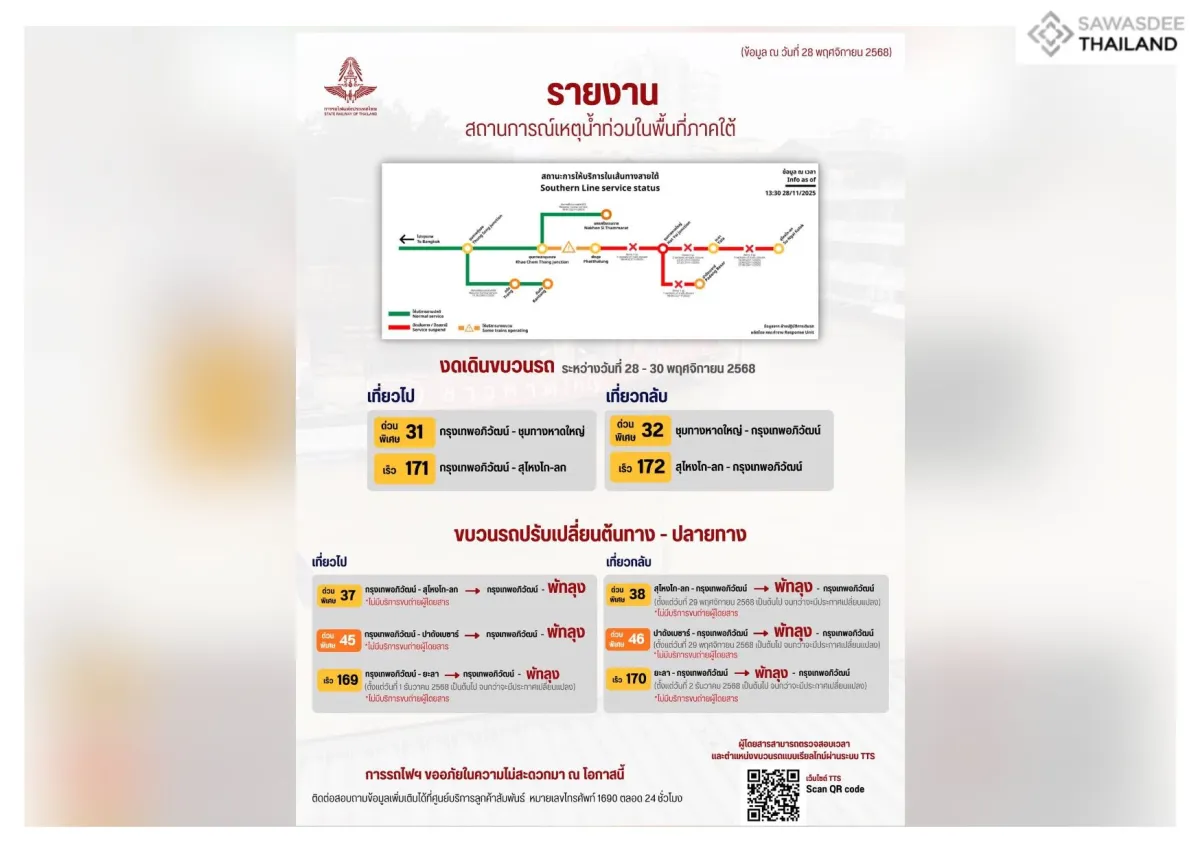 การรถไฟฯ รายงานสถานการณ์น้ำท่วมภาคใต้ ประจำวันที่ 28 พ.ย. 68