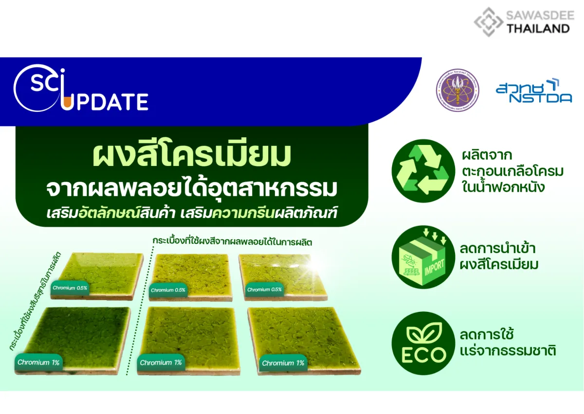 Thailand Advances Green Materials with Chromium Pigments from Industrial By-products