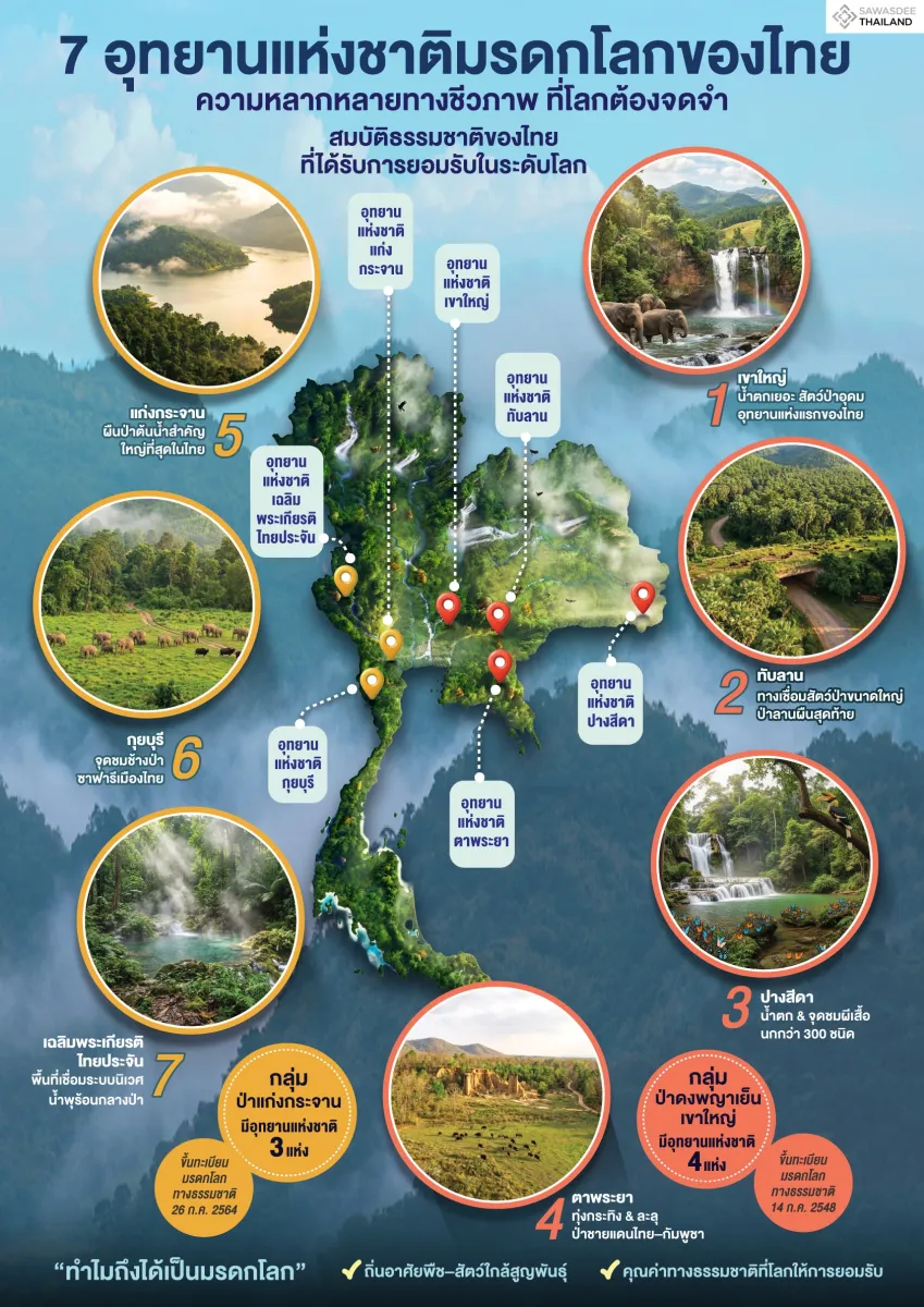 7 อุทยานแห่งชาติมรดกโลกของไทย