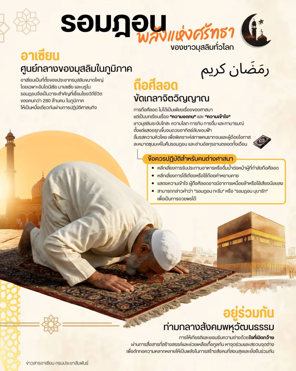 ชวนทำความเข้าใจ "รอมฎอน ประเพณีสำคัญของชาวมุสลิมทั่วโลก"