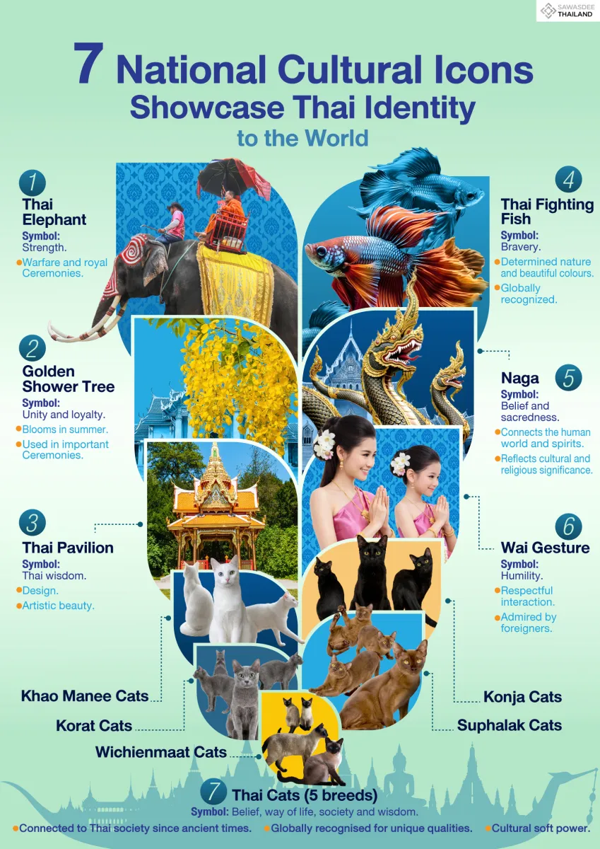 7 National Cultural Icons Showcase Thai Identity to the World