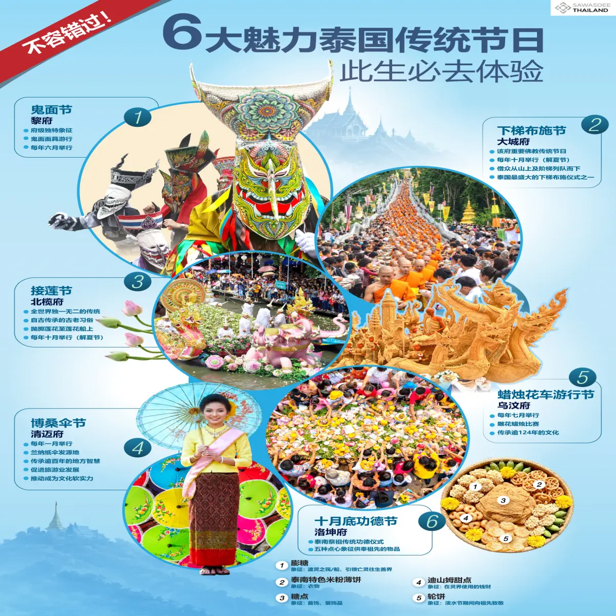 不容错过！ 6大魅力泰国传统节日 此生必去体验