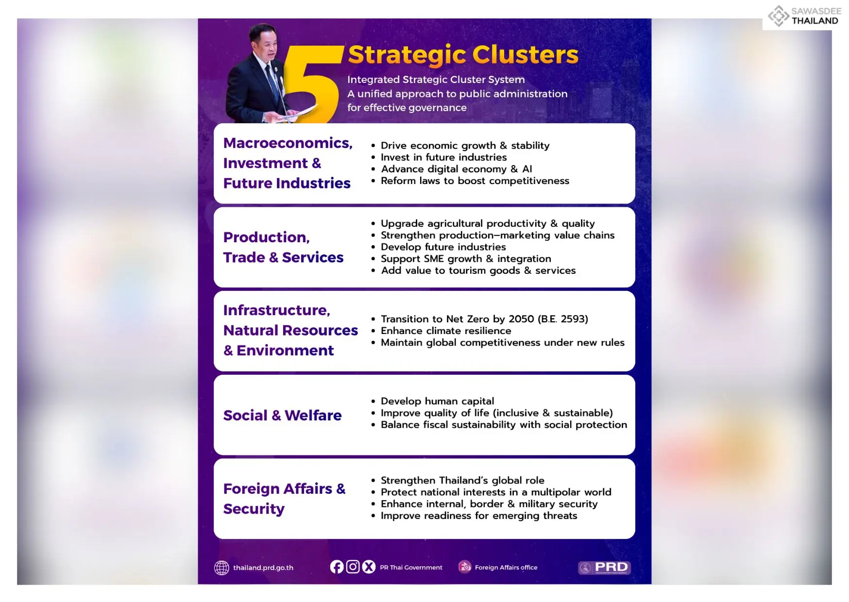 PM Presents 5 Cluster Strategy for National Development