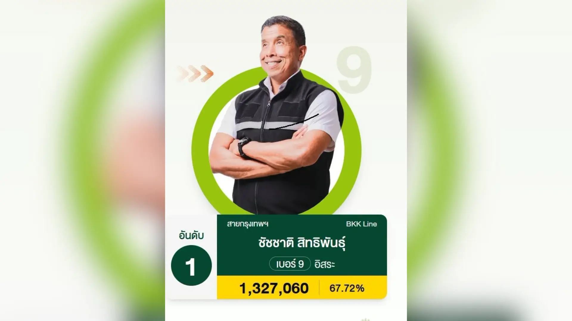 Chadchart Sittipunt Re-Elected...