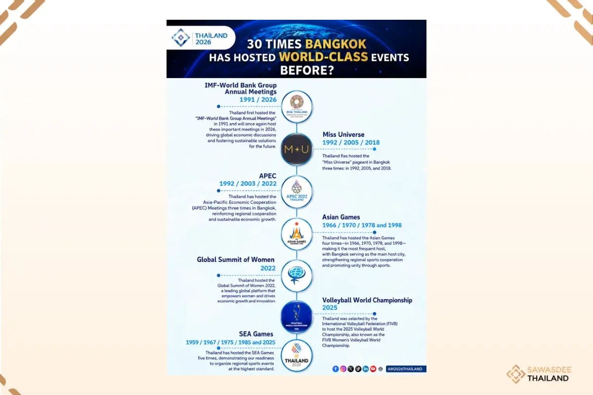 Bangkok Earns the Honor of Hosting Numerous World-Class Events
