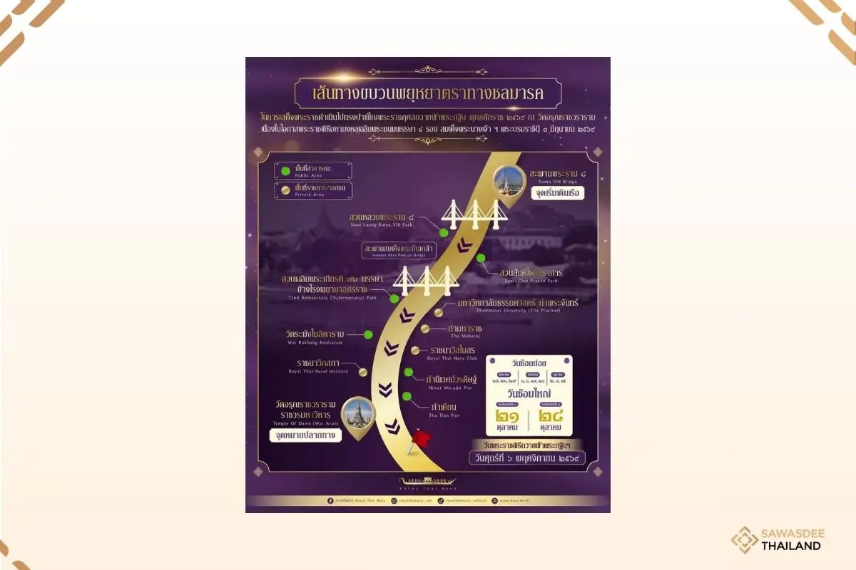 Route for Royal Barge Processi...