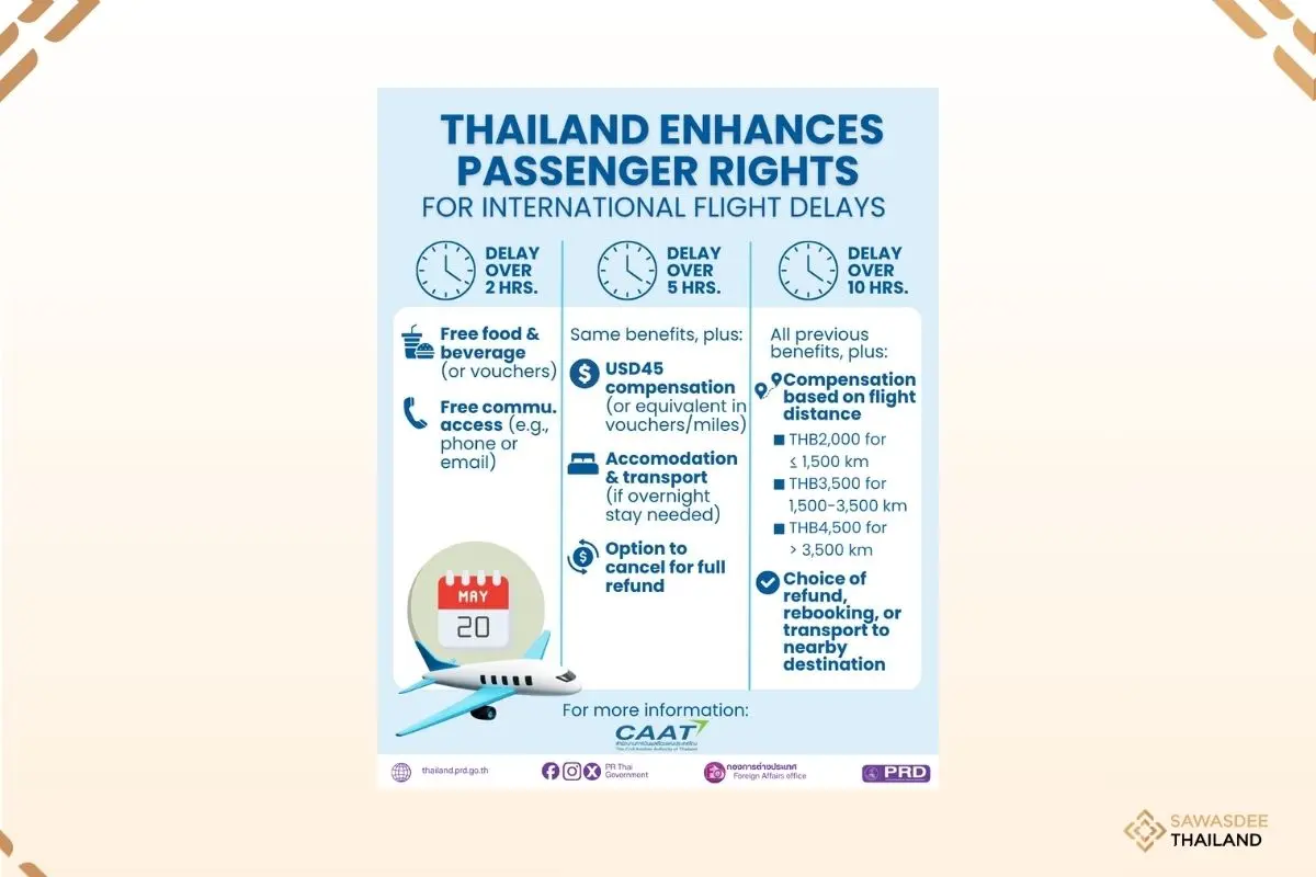 Thailand Strengthens Protection for Air Travelers!