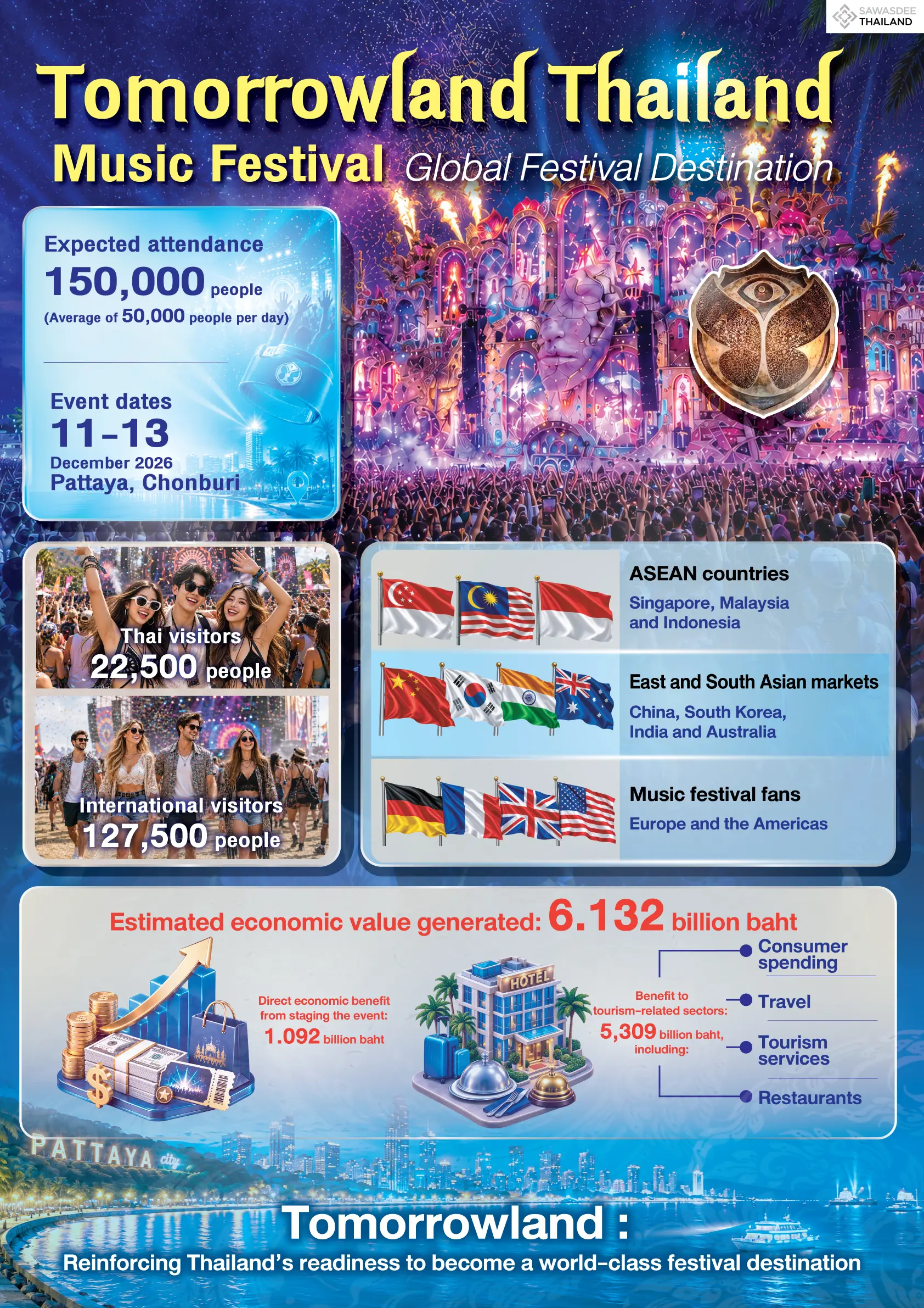Tomorrowland Thailand Music Festival Global Festival Destination