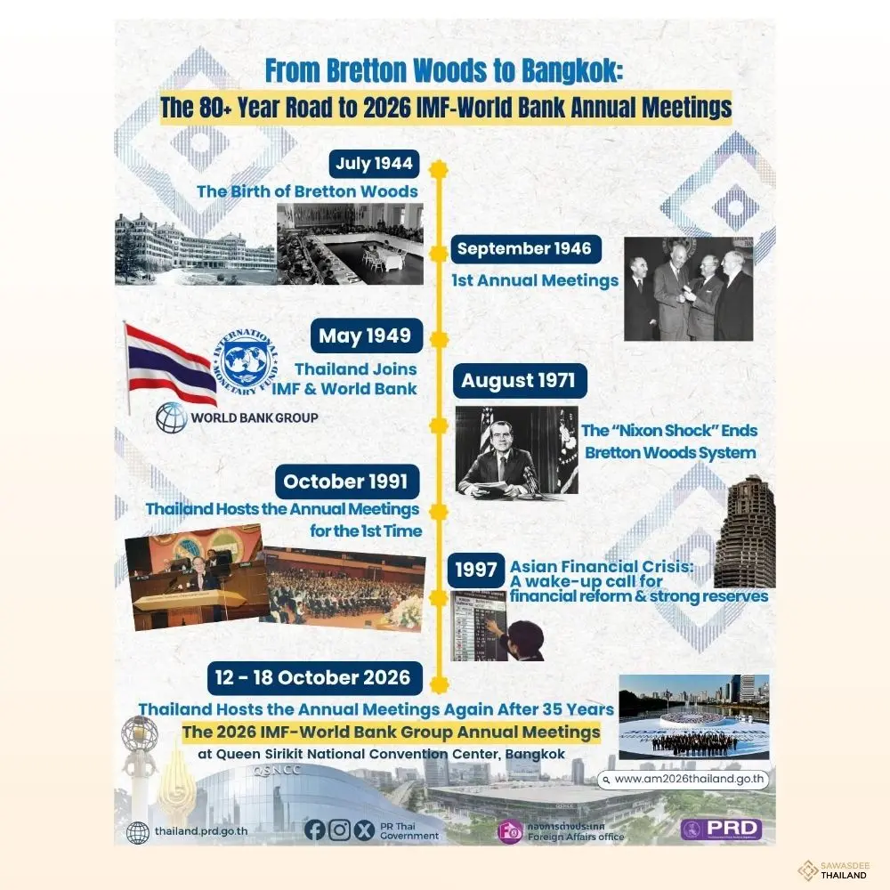 The 80+ Year Road to 2026 IMF-...