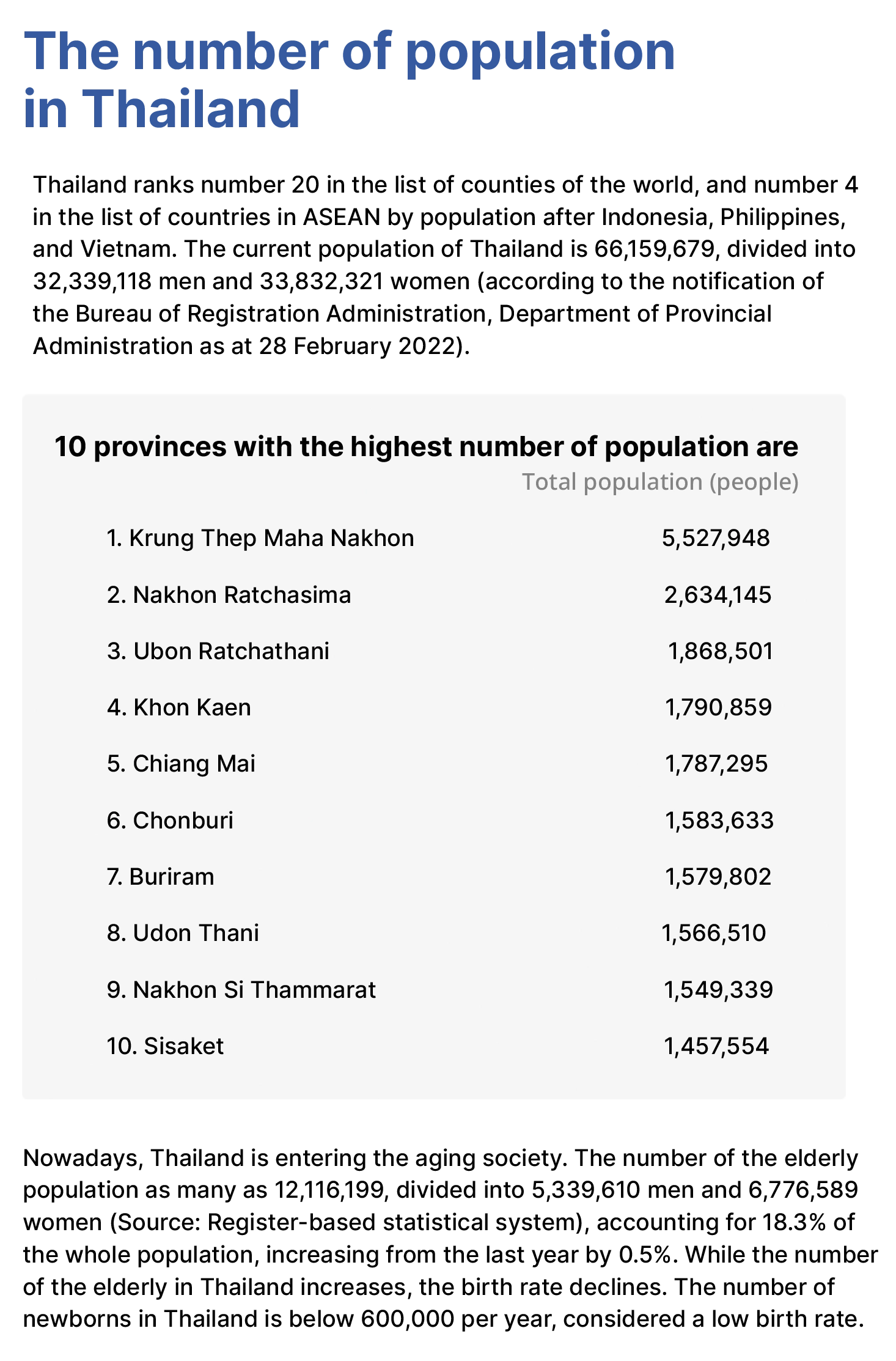 Population