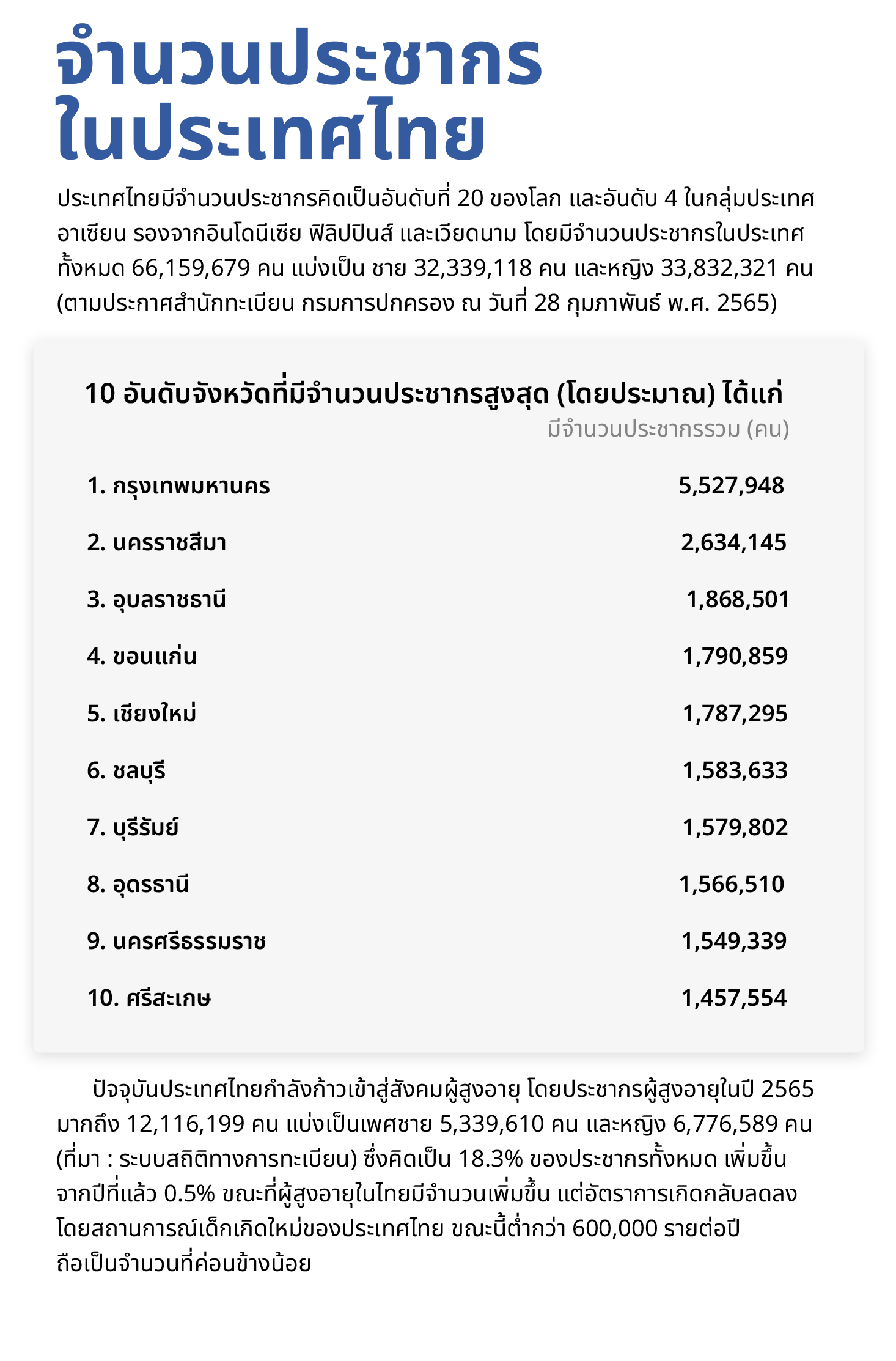 จำนวนประชากร ในประเทศไทย