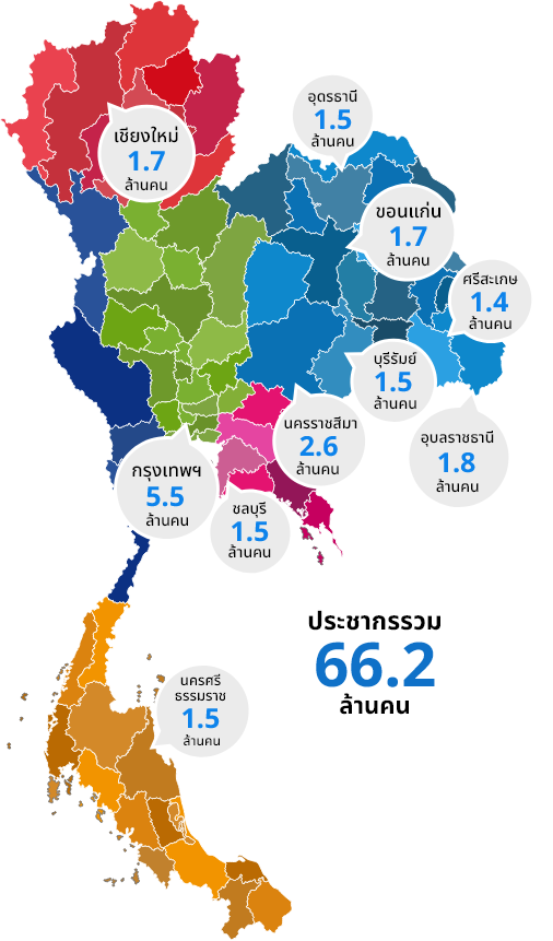 จำนวนประชากร ในประเทศไทย
